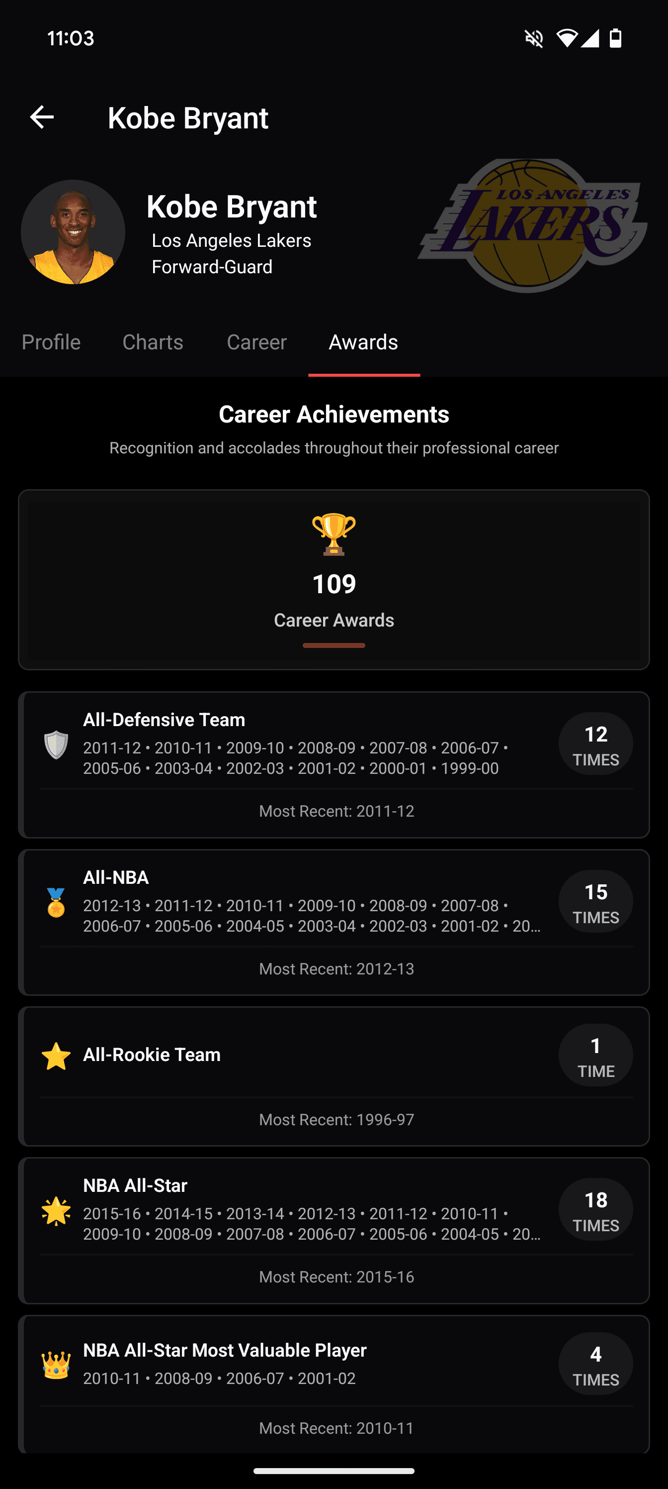 Players' awards and achievements