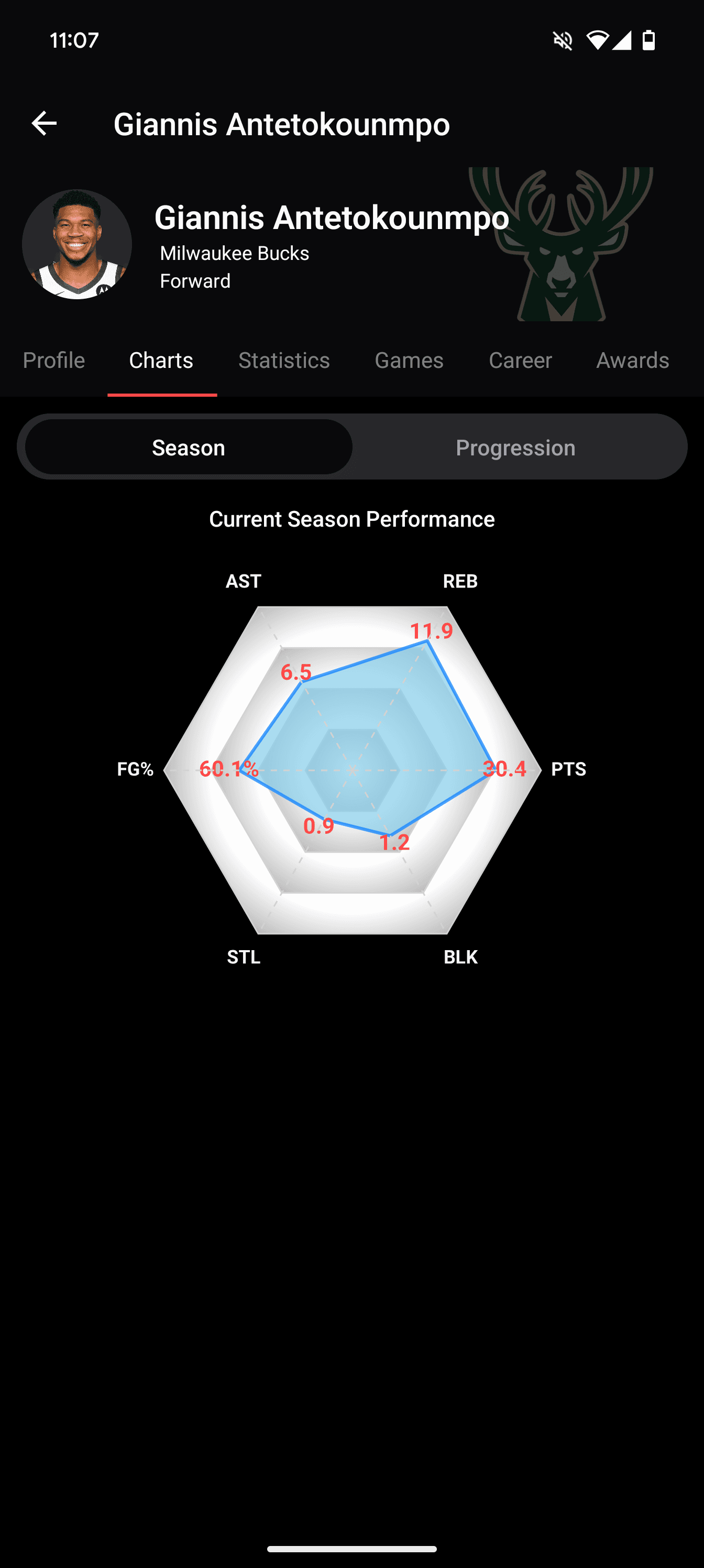 Player stats chart